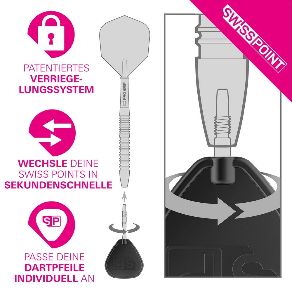 Target Swiss TRB Points